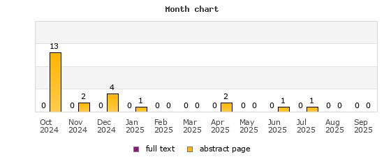 Month chart