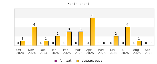 Month chart