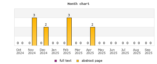 Month chart