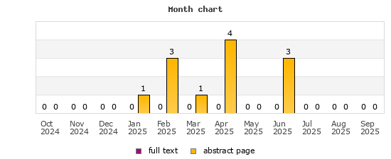 Month chart