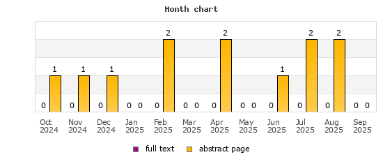 Month chart