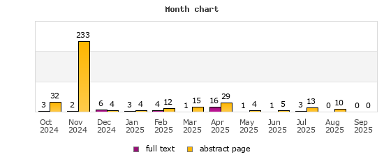Month chart