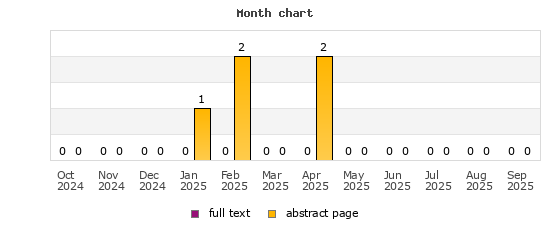 Month chart