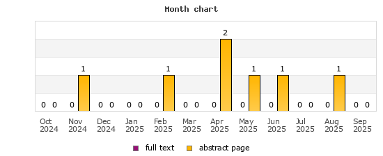 Month chart