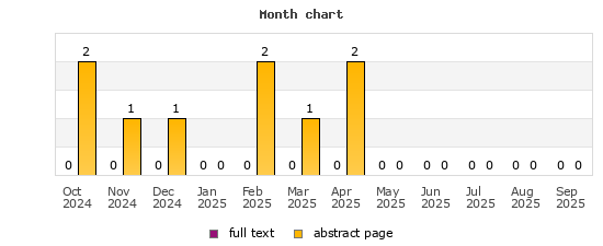 Month chart