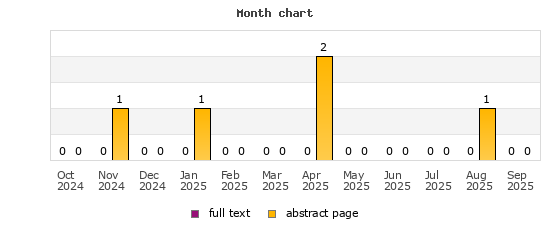 Month chart