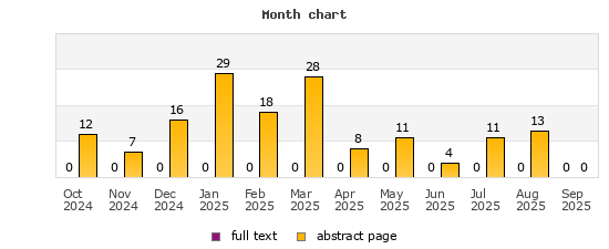 Month chart
