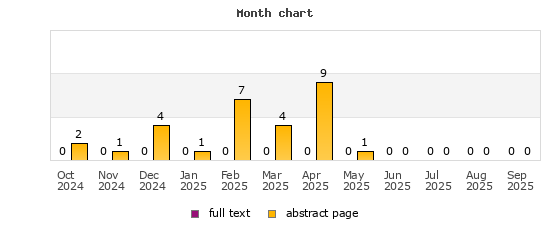 Month chart
