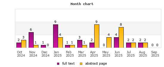 Month chart
