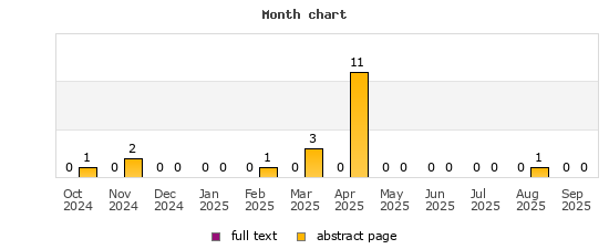 Month chart