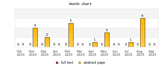 Month chart
