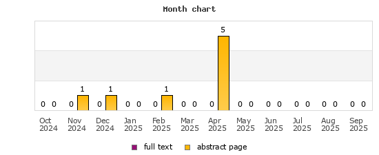 Month chart