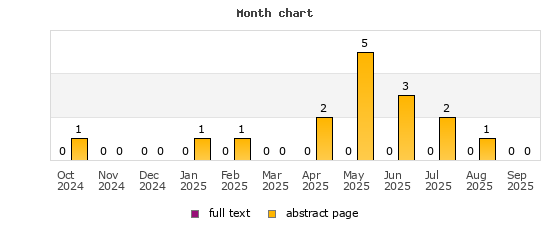 Month chart