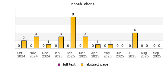 Month chart