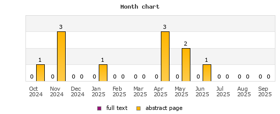 Month chart
