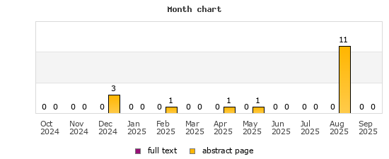 Month chart