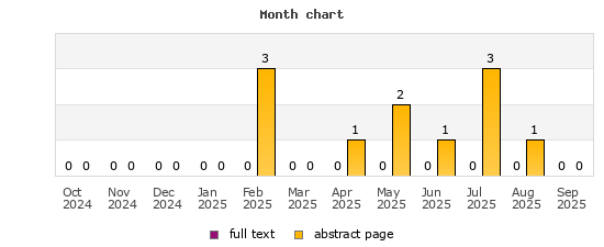 Month chart
