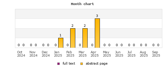 Month chart