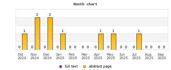 Month chart