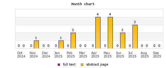 Month chart