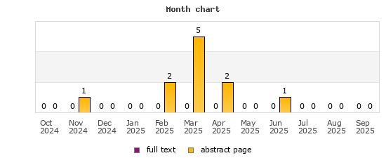 Month chart