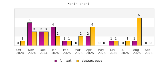 Month chart