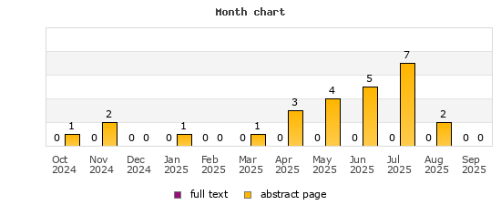 Month chart