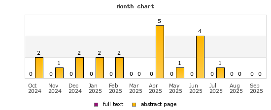 Month chart