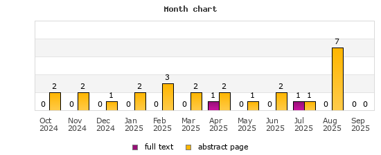 Month chart