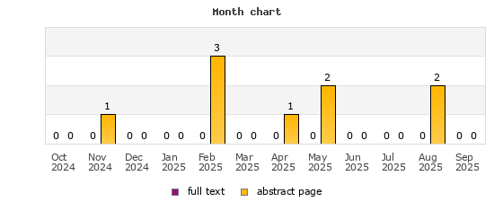 Month chart
