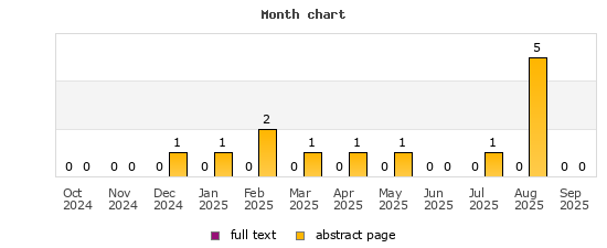 Month chart