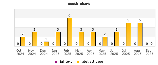 Month chart