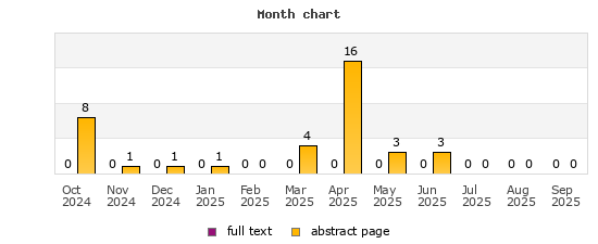 Month chart