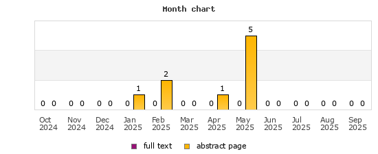 Month chart