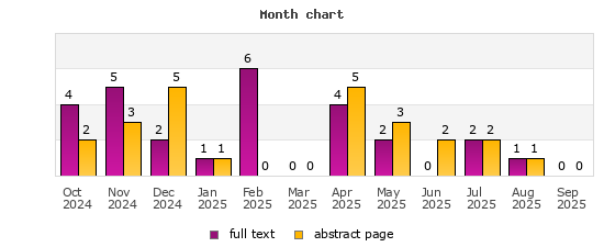 Month chart
