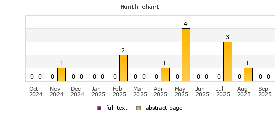 Month chart