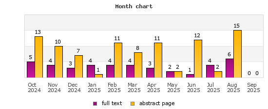 Month chart