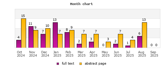 Month chart