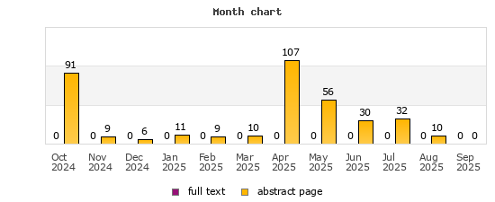 Month chart