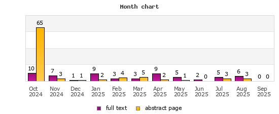Month chart