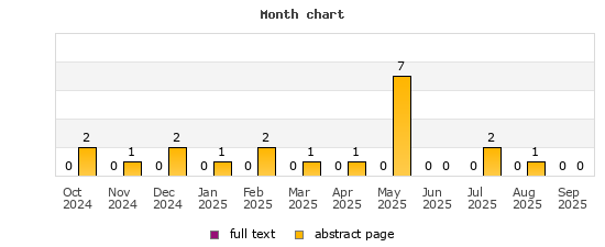 Month chart