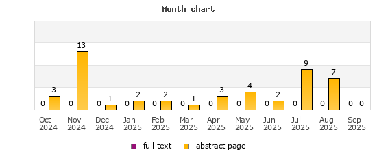 Month chart