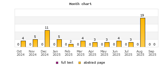 Month chart