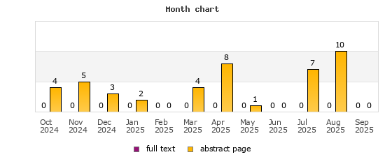 Month chart