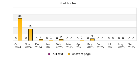 Month chart
