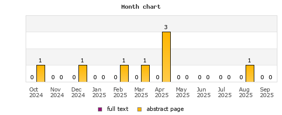 Month chart