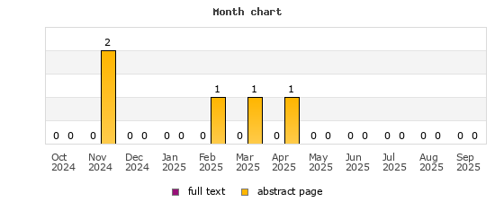 Month chart