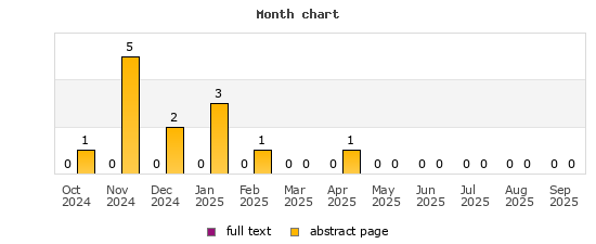 Month chart