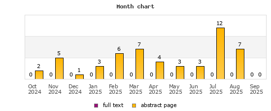 Month chart