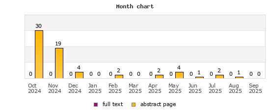 Month chart
